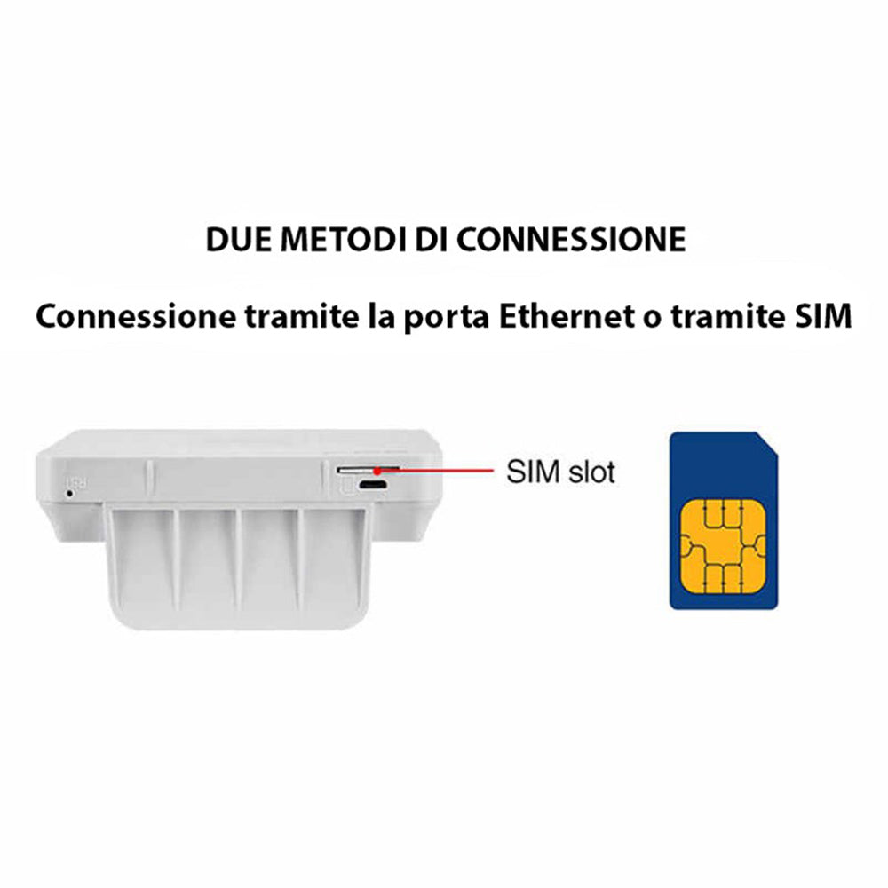 Modem doppia connessione dual mode 4G con slot scheda sim hotspot lan router wi fi 150 Mbps due antenne