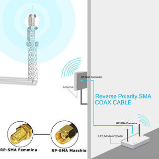 Polunga per antenna wifi modem rp-sma maschio femmina 3 5 e 10 metri