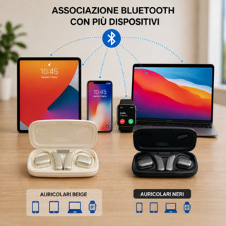 Auricolare Bluetooth 5.3 ad archetto cuffia ricaricabile open-ear
