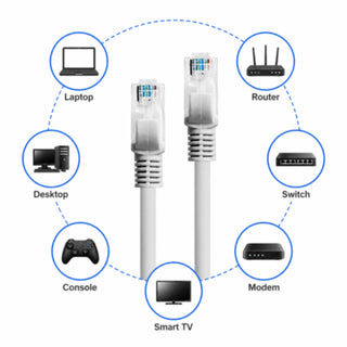 Cavo rete LAN ethernet RJ45 categoria Cat5 1,5 2 3 5 10 e 15 metri