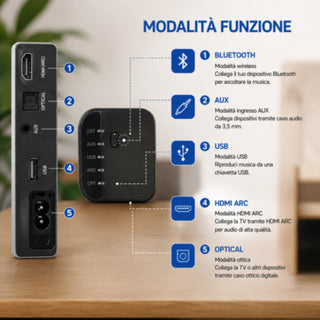 Soundbar Bluetooth 2in1 doppia istallazione con Subwoofer 300W