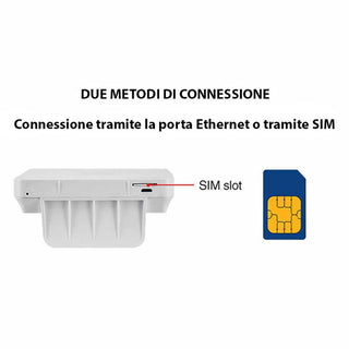 Modem doppia connessione dual 4G con slot WI-FI 150 Mbps due antenne