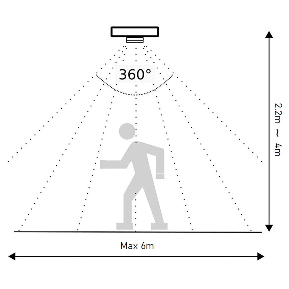 Sensore di movimento per fari lampade 1200 watt con rilevatore di movimenti rileva presenza 360°