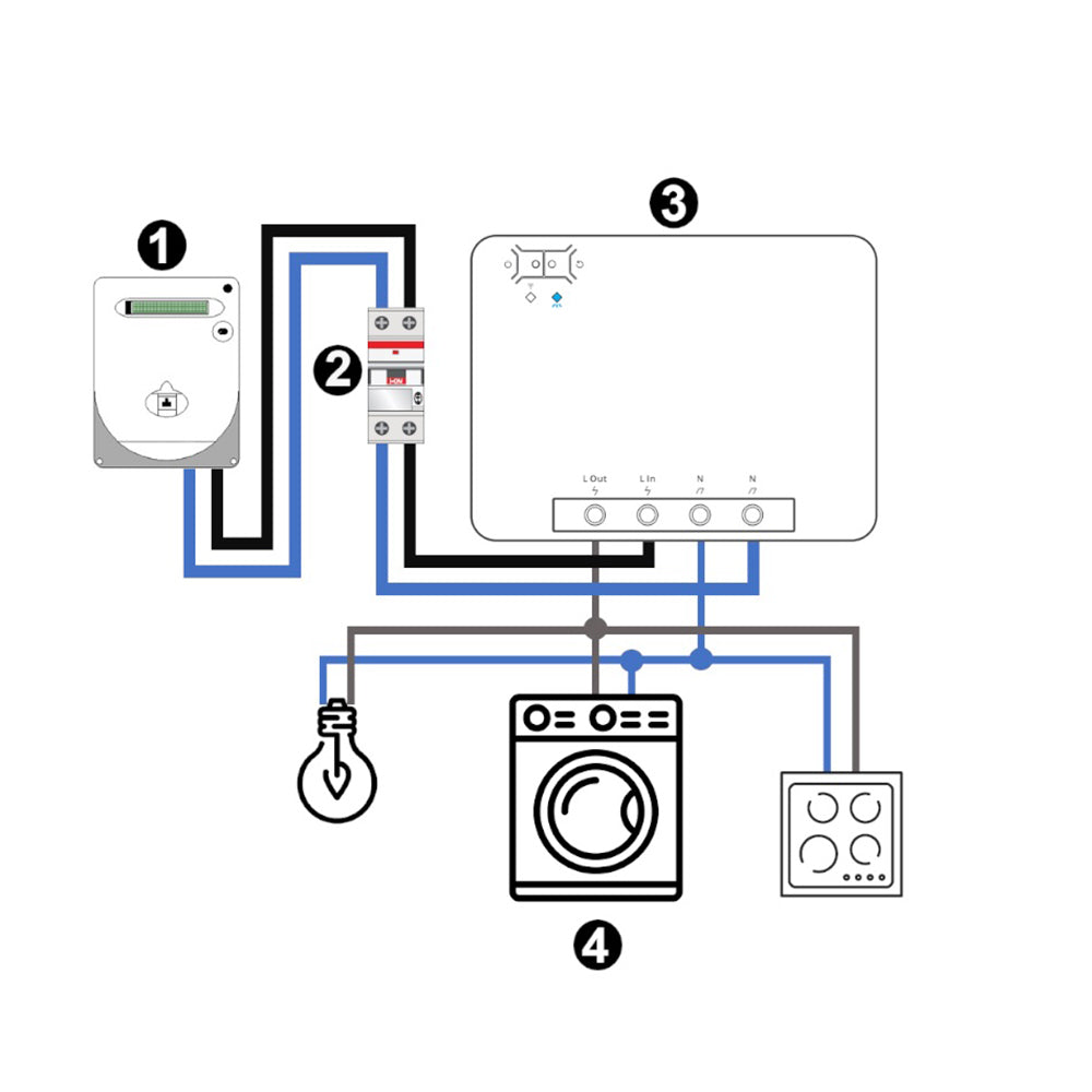 Interruttore smart intelligente SONOFF 4CH canali 4-gang wireless wifi  con app per tablet smartphone