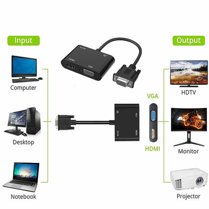 Adattatore Video da vga a hdmi+vga 1080p a vga uscita  Audio Jack 3,5mm convertitore  pc Monitor Cavo