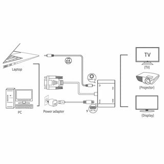 Adattatore video VGA-HDMI/VGA 1080p con uscita audio jack 3.5mm