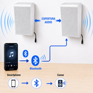 Casse filodiffusione amplificate Bluetooth da parete 2x30W con telecomando