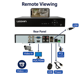Dvr 4 canali 6IN1 AHD TVI CVI full HD 1080P videosorveglianza 5MPX