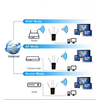 Extender Wi-Fi 2.4G amplificatore segnale con 4 antenne router 300Mbps
