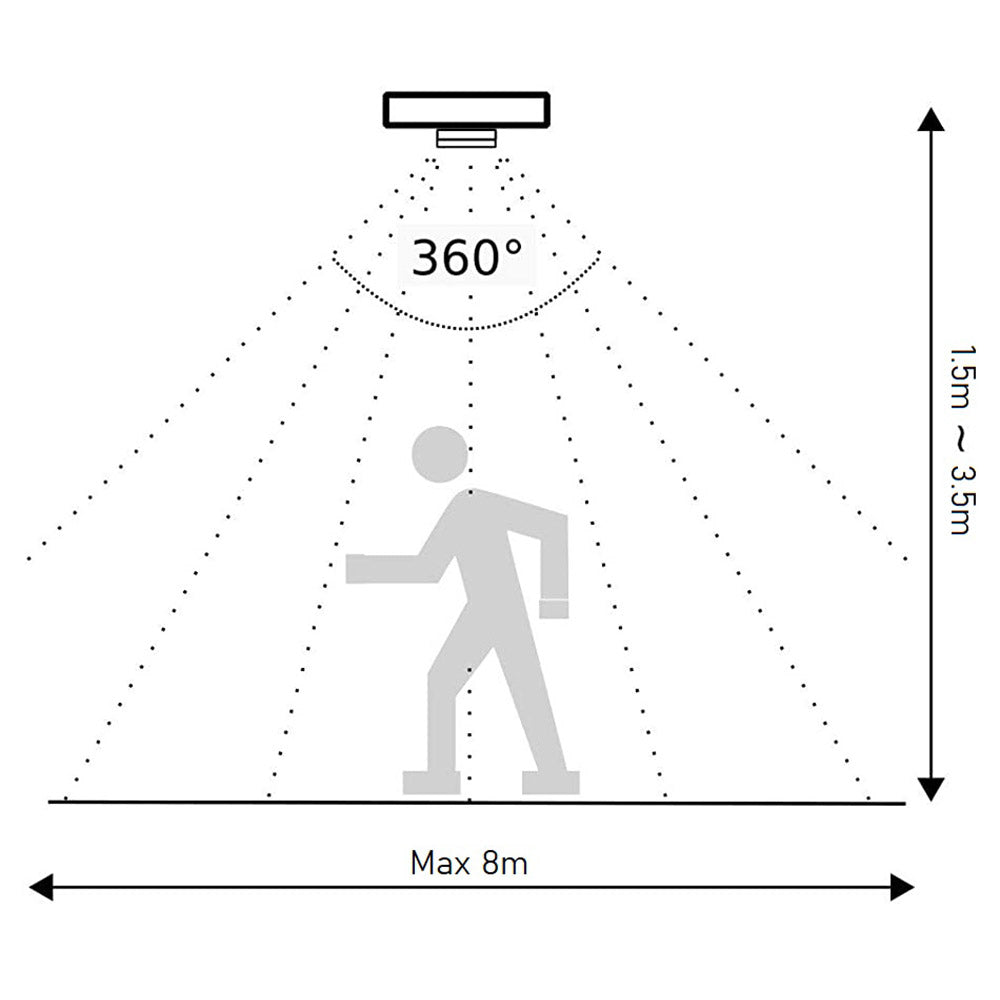 Sensore di movimento per farSensore di movimento per fari lampade 800 watt con rilevatore di movimenti rileva presenza 360° i lampade 800 watt con rilevatore di movimenti rileva presenza 360°