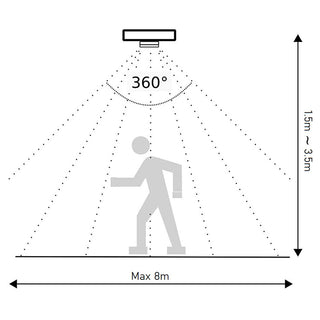 Sensore movimento per fari lampade 800W  rileva presenza 360°