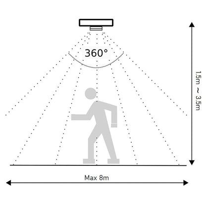 Sensore di movimento per farSensore di movimento per fari lampade 800 watt con rilevatore di movimenti rileva presenza 360° i lampade 800 watt con rilevatore di movimenti rileva presenza 360°