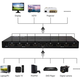 Splitter hdmi 8 uscite full HD 3D alta risoluzione 1080P hdtv